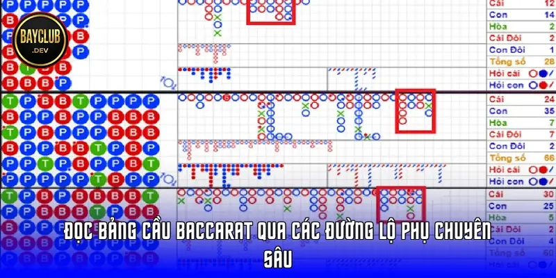 Đọc bảng cầu Baccarat qua các đường lộ phụ chuyên sâu