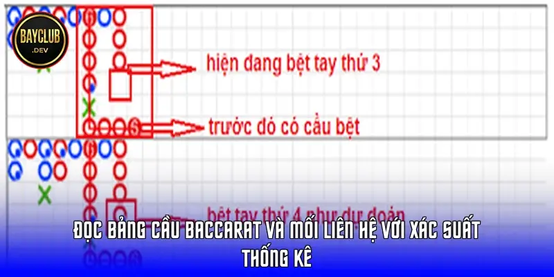 Đọc bảng cầu Baccarat và mối liên hệ với xác suất thống kê