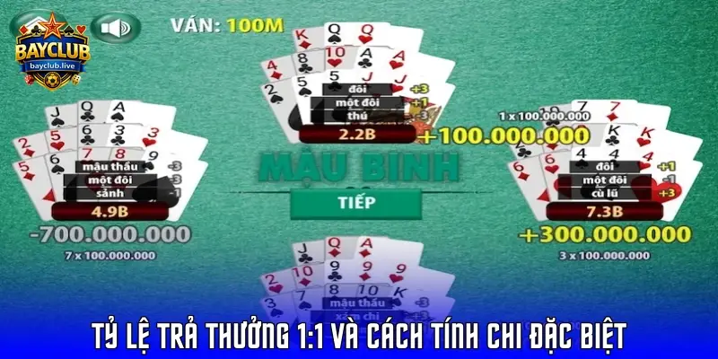 Tỷ lệ trả thưởng 1:1 và cách tính chi đặc biệt