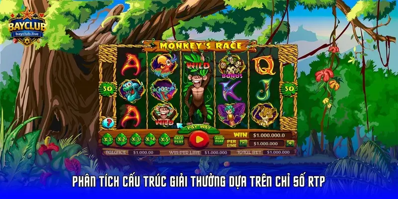 Phân tích cấu trúc giải thưởng dựa trên chỉ số RTP