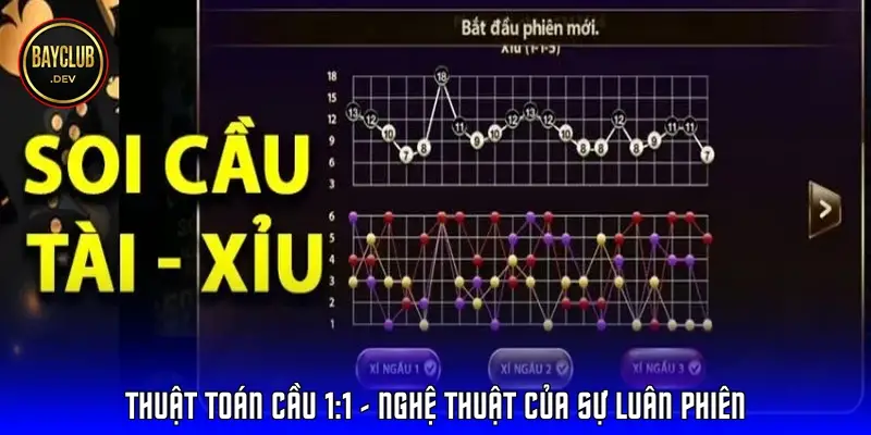 Thuật toán Cầu 1:1 – Nghệ thuật của sự luân phiên Thuật toán Cầu 1:1 – Nghệ thuật của sự luân phiên