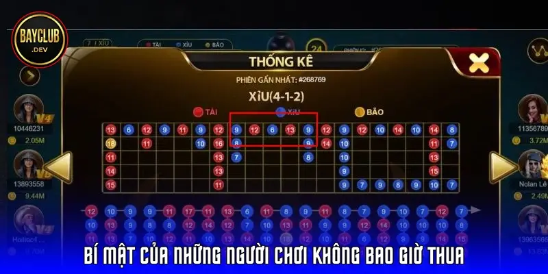 Bí mật của những người chơi không bao giờ thua Bí mật của những người chơi không bao giờ thua
